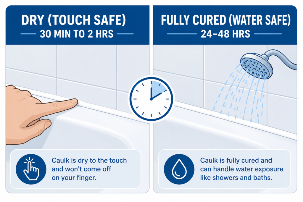 bathroom caulk dry vs cure time comparison infographic silicone caulk