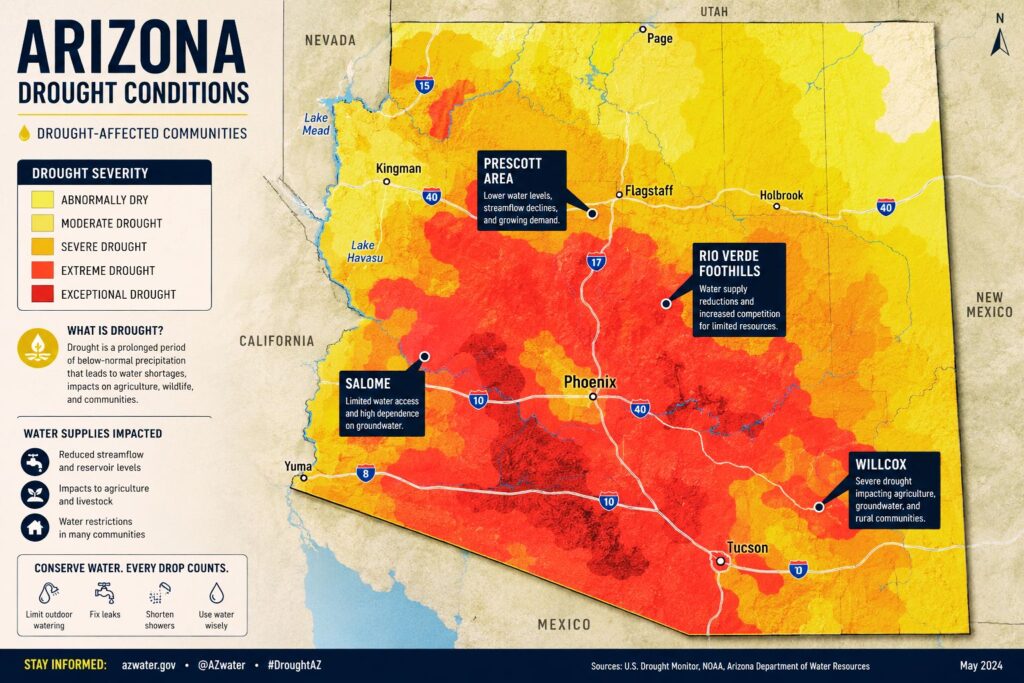 Arizona water crisis map showing rural communities affected by groundwater depletion and drought,Granite mountain estate water shortage